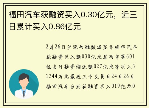 福田汽车获融资买入0.30亿元，近三日累计买入0.86亿元