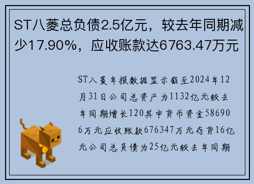 ST八菱总负债2.5亿元，较去年同期减少17.90%，应收账款达6763.47万元